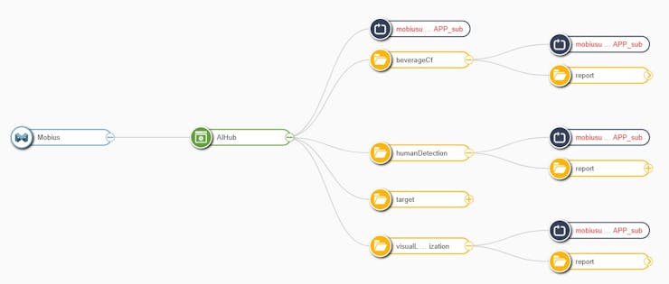 oneM2M resource design(AIHub)