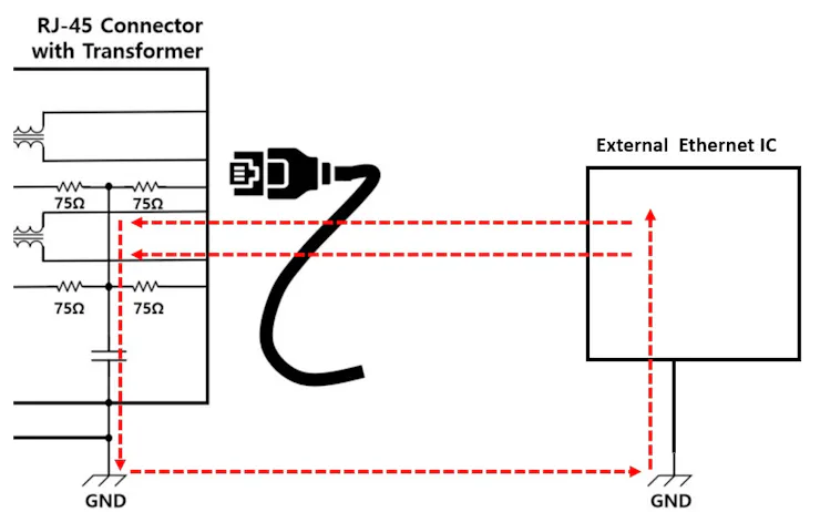 Figure 2. common mode noise