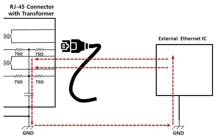 Figure 2. common mode noise