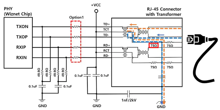 Figure 3. 75 ohm termination of common mode noise