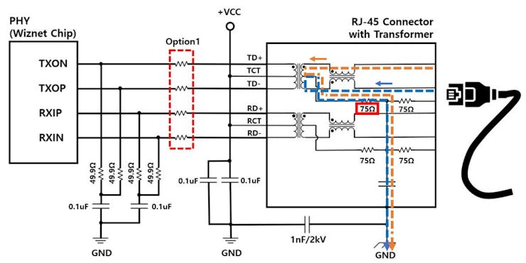 Figure 3. 75 ohm termination of common mode noise