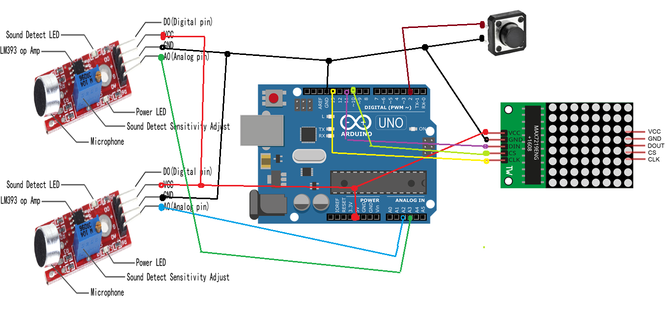 Arduino Vu meter Matrix 7219 - Hackster.io