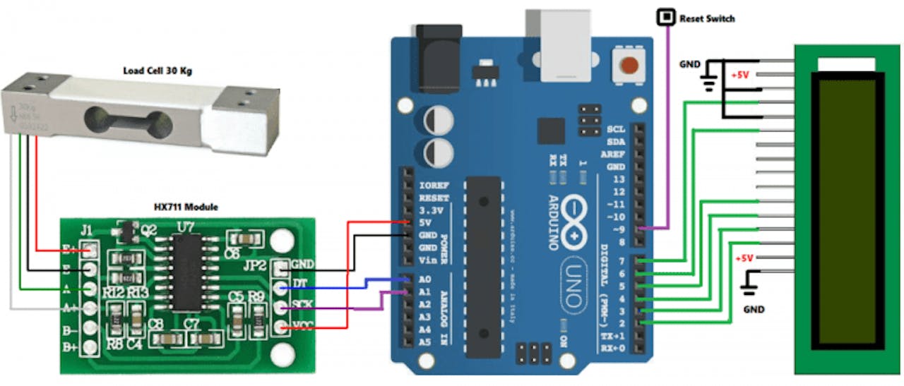 Arduino Digital Weight Scale HX711 Load Cell Module 