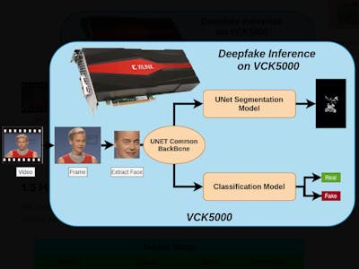 Deepfakes C-L-I on VCK5000