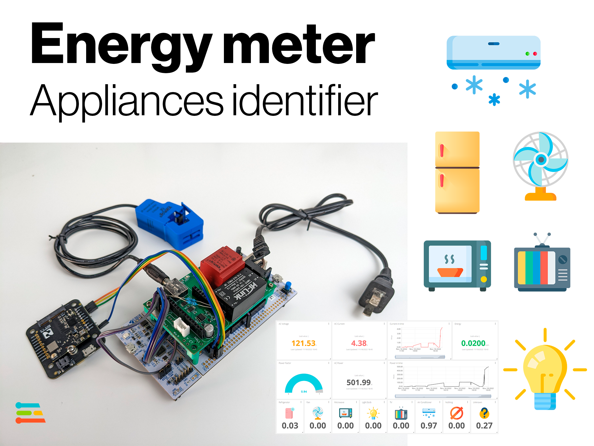 Appliances Identifier Smart Energy Meter - Hackster.io