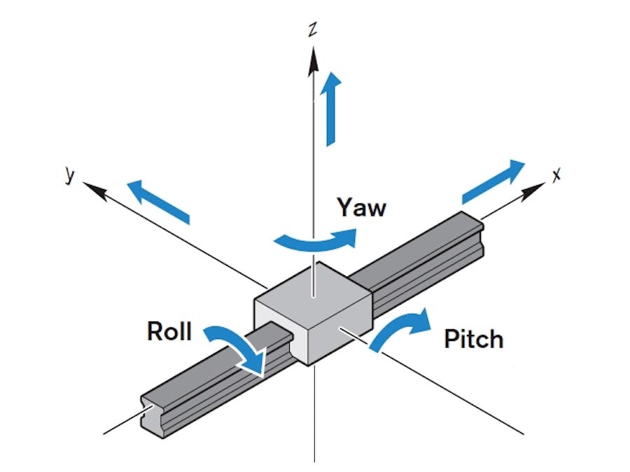 Getting real-time position using MPU9250