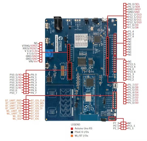 PSoC 62S2 pinout
