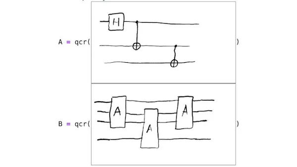 Notate Lets Programmers Define Quantum Circuits by Simply Drawing a ...