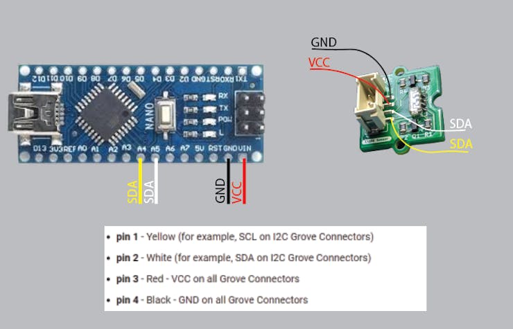 Grove module Connection.