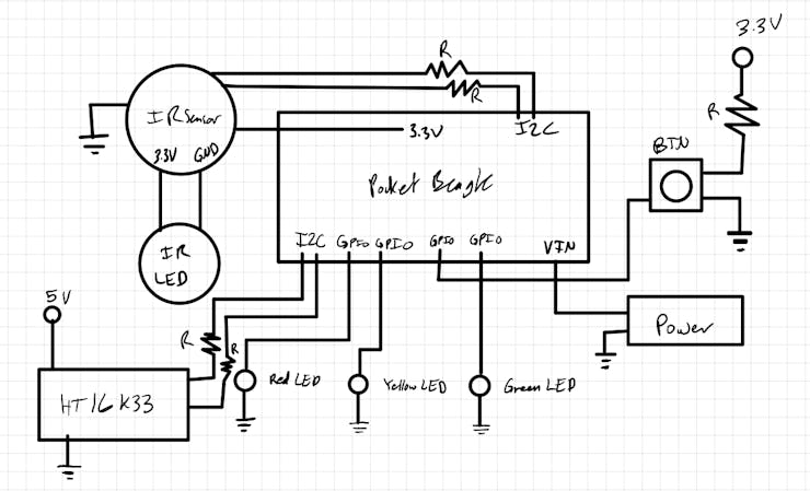 System block diagram of the NIR glucometer.