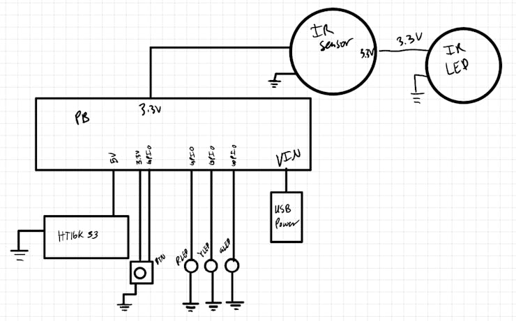 Power block diagram of the NIR glucometer.
