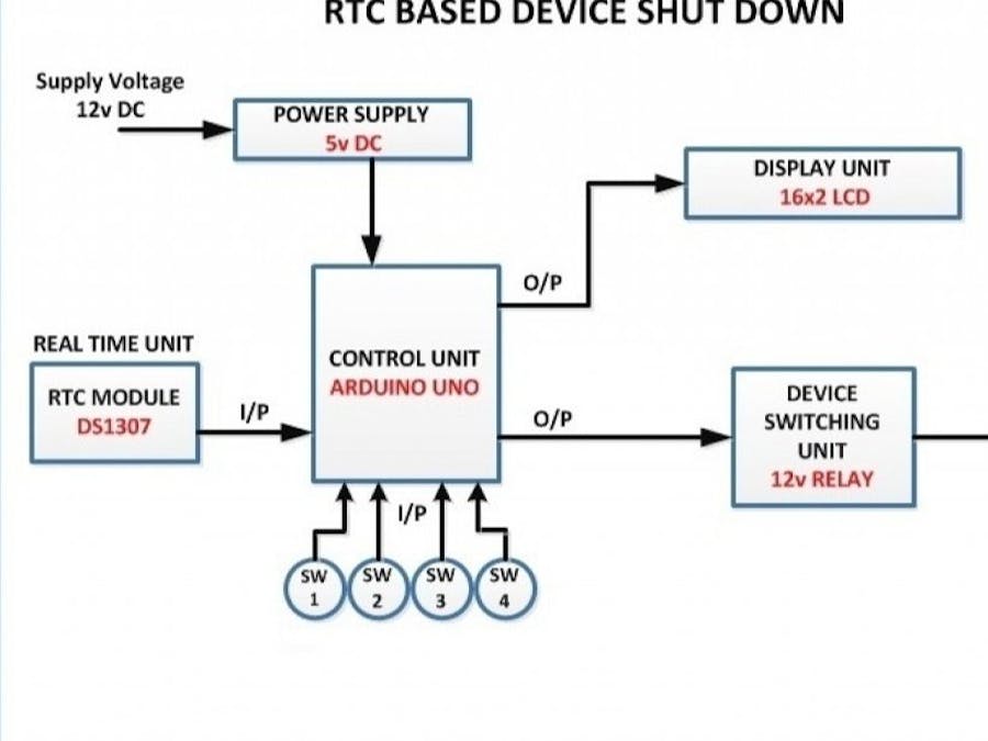 Schedule turn ON and OFF of devices using RTC and Arduino