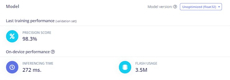 Good Precision score for the model!