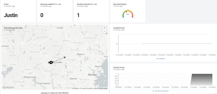 I can neither confirm nor deny I had a beer in my (parked) car to capture the alcohol trend.