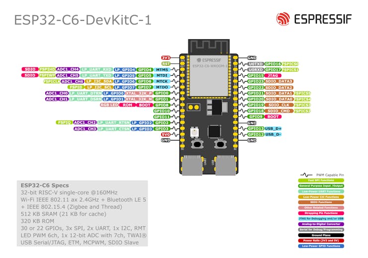 Espressif's First Wi-Fi 6-Capable SoC, ESP32-C6, Now Shipping Samples and  DevKit Boards 
