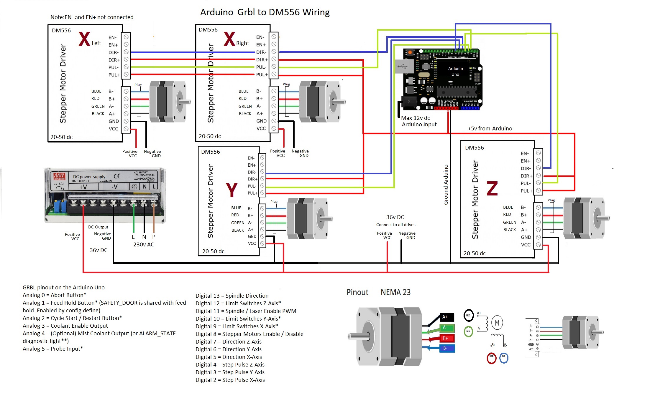 CNC Indymill electrics build - Hackster.io