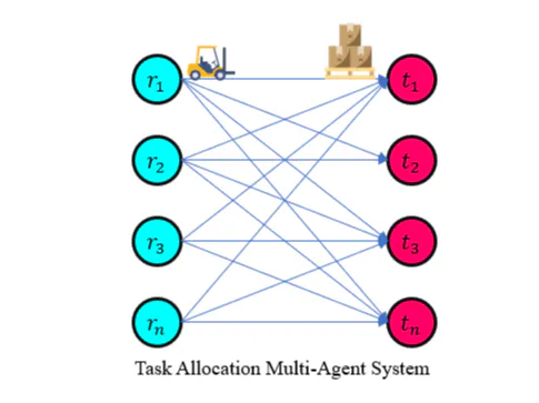 Linier Assignment With Hungarian Algorithm - Hackster.io