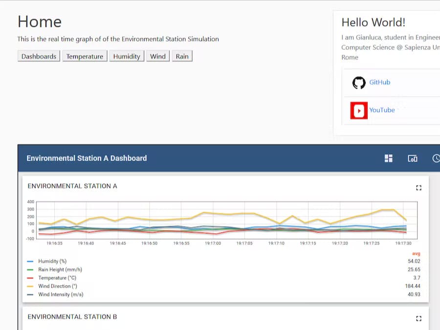 IoT con emulaciónde estaciones virtuales en ThingsBoard