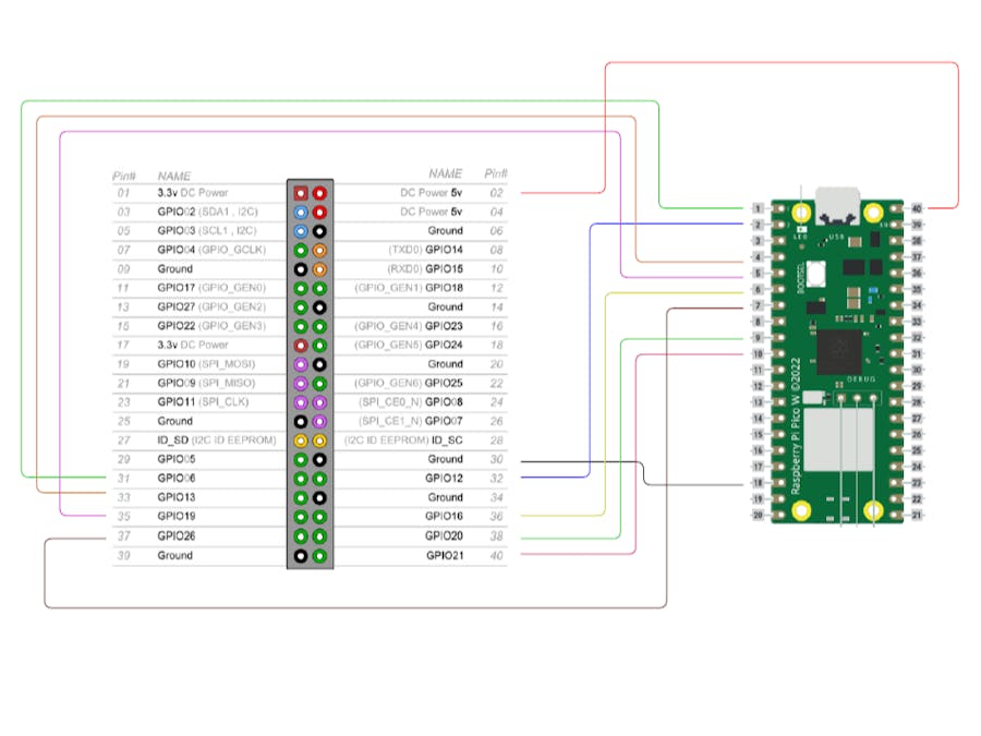 Webserver relay control with Arduino PICO W