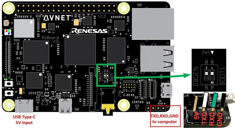 Build your yocto image for RzBoard and Network boot it - Hackster.io