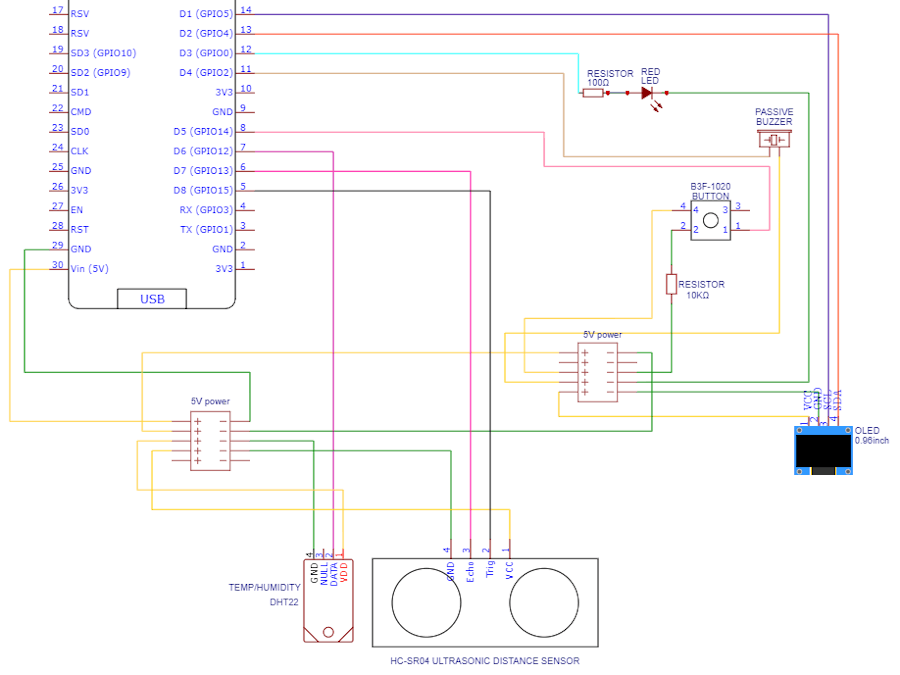 Measuring water level in humidifier