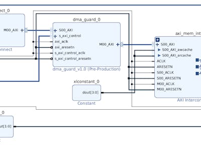 Taking control over DMA transactions on Zynq with Genode