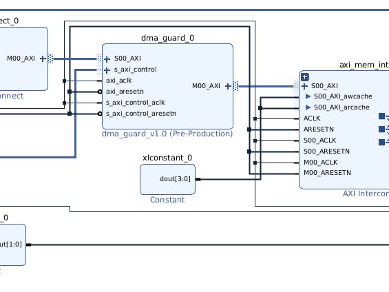 Taking control over DMA transactions on Zynq with Genode