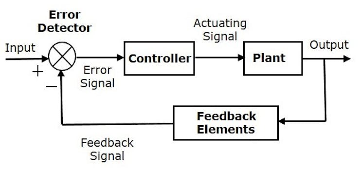 Closed Loop