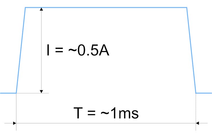 Flip-disc power supply parameters