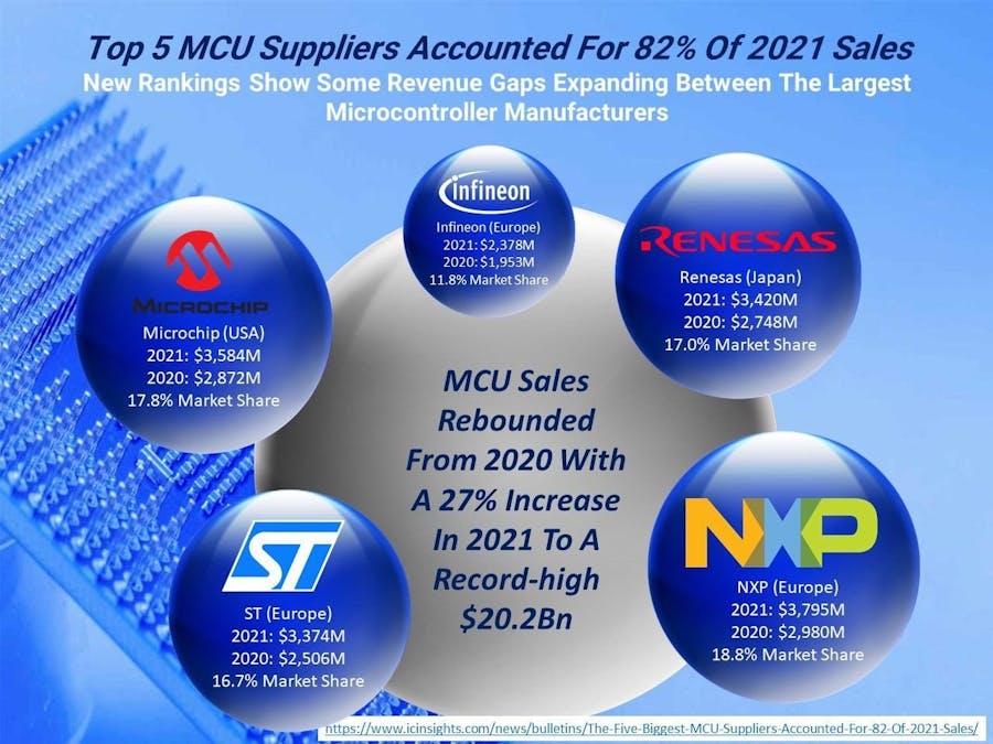 Infineon MCU - PSoC6 - Lesson1
