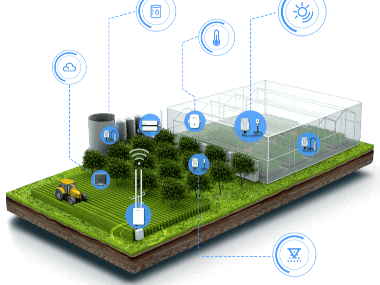 Smart and Sustainable Agriculture System