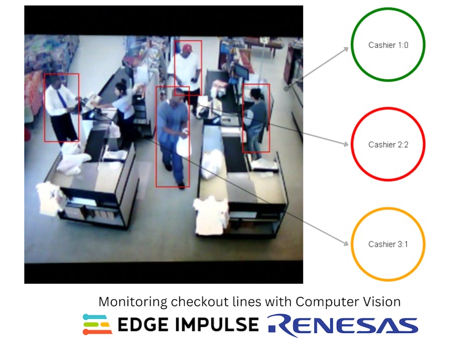 Monitoring retail checkout lines with Renesas RZ/V2L kit