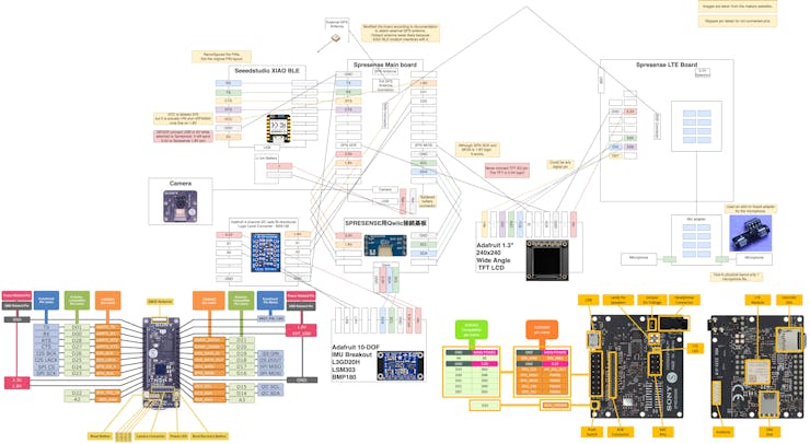 Bicycle Computer on Spresense - Amazon Web Services Projects