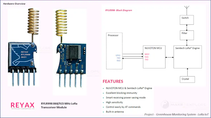 m2e-proj-RYLR998.png m2e-proj-RYLR998.png