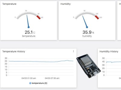 Cool Dashboard for ESP32