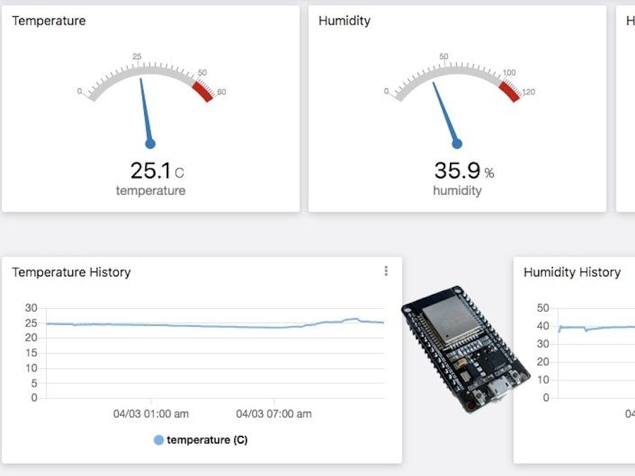 Cool Dashboard for ESP32