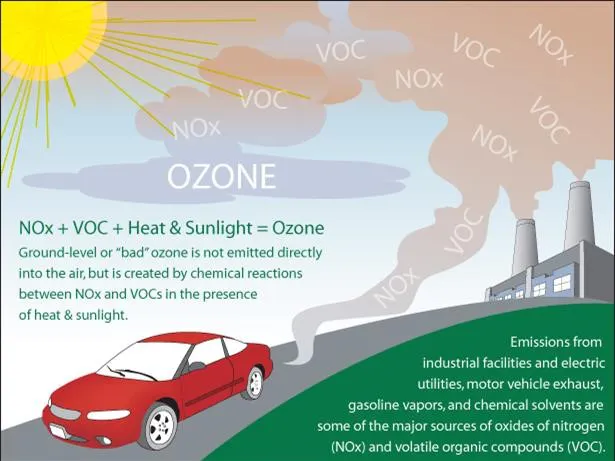 Credit: epa.gov