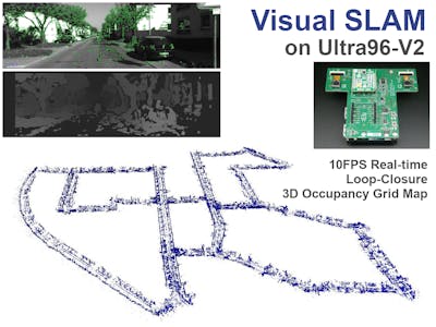 Visual SLAM on Ultra96-V2