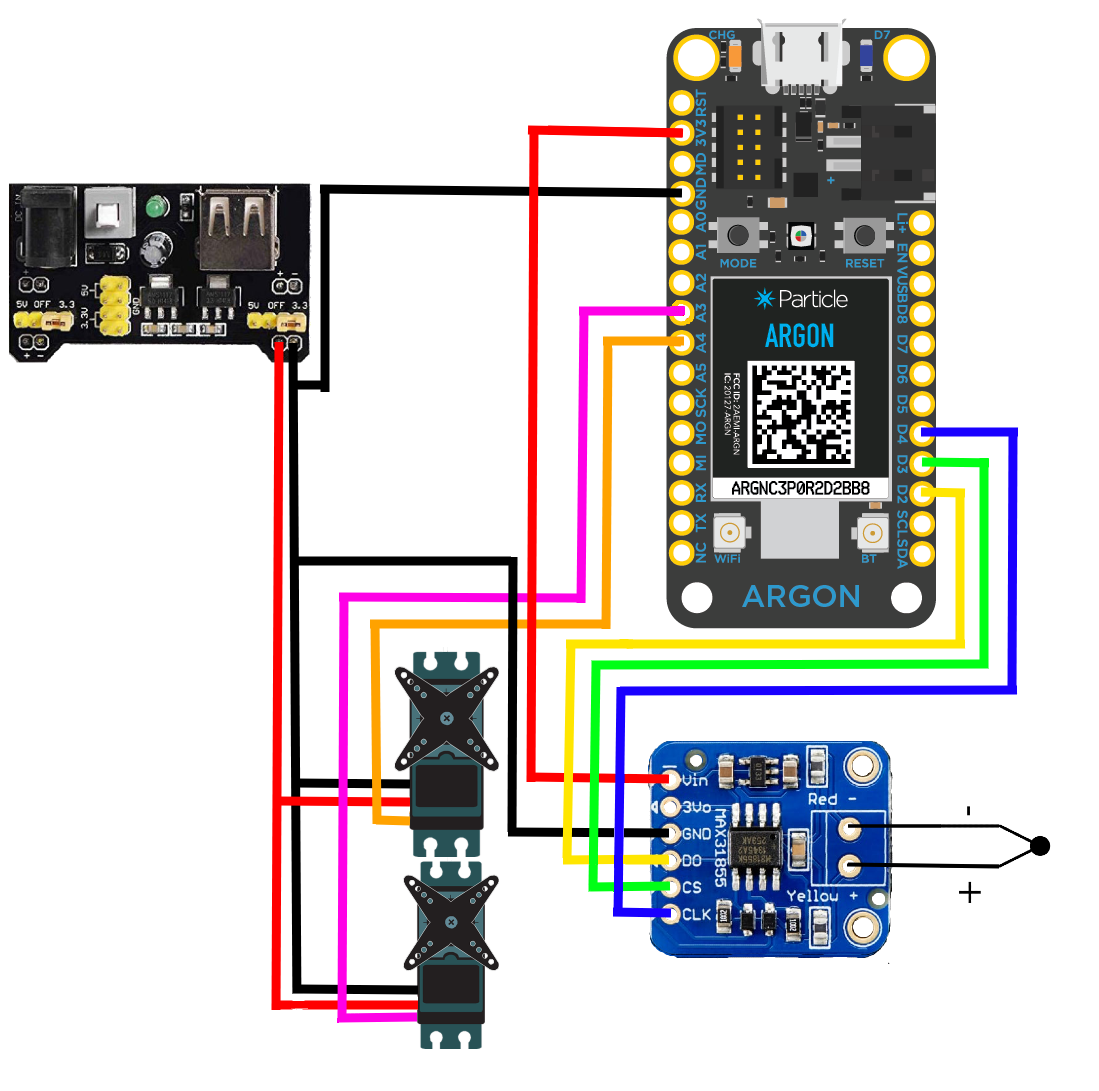 Automated Toaster System