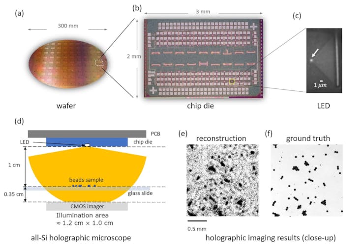 Researchers Build the Smallest LED, Aim to Turn Smartphone Cameras Into  Holographic Microscopes 
