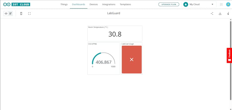 IoT Dashboard (PC Website)
