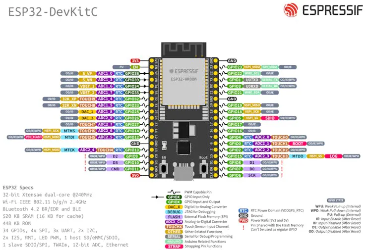 ESP32-W6100 with IoLibrary