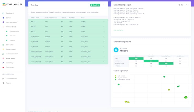 Testing Model On Unseen Data