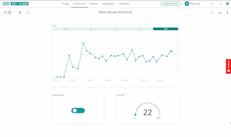 Intuitive Dashboard
