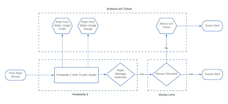 Data Flow in FlowGuard
