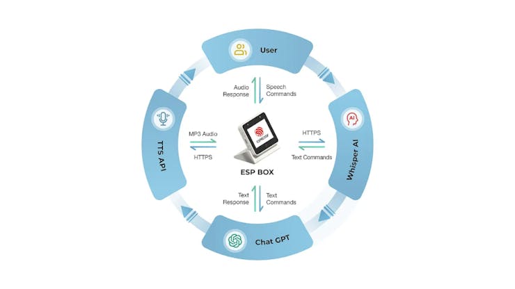 انقلابی نو در حوزه AIoT با هوش مصنوعی 1 If you've been thinking of dipping your toes into the world of large language models, Ali Hassan Shah has the project for you. (📷: Espressif)