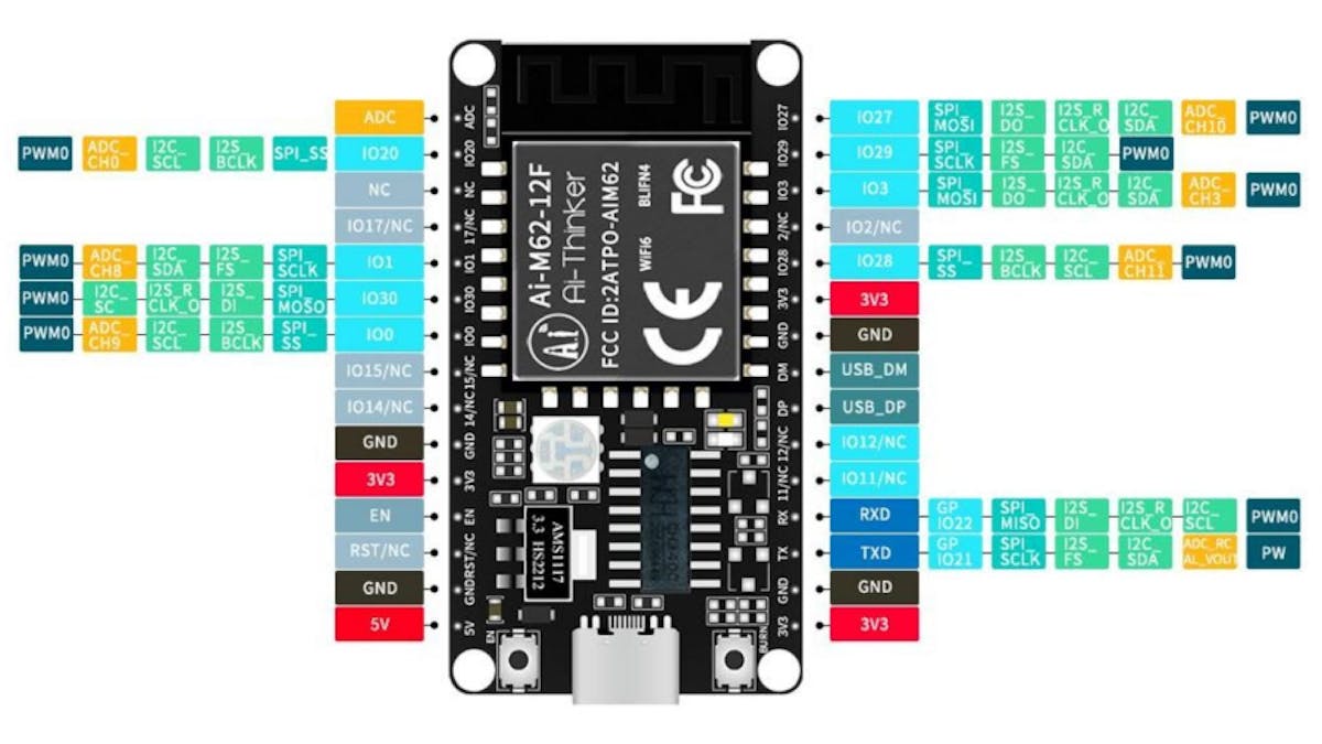 Ai-Thinker Launches Low-Cost Ai-M62-12F-Kit with Wi-Fi 6