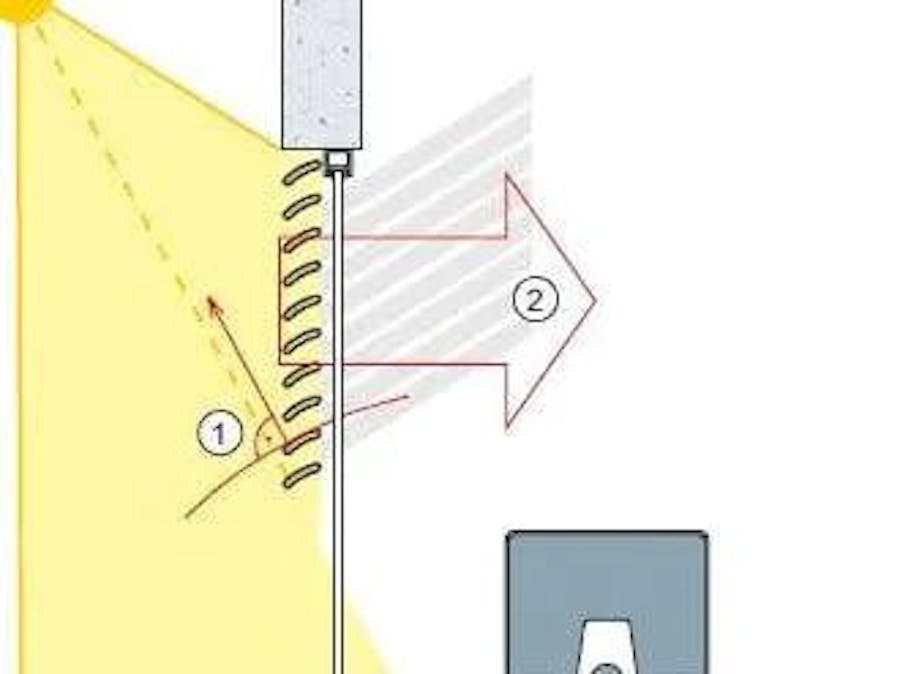 Room automation - Blinds/Lighting control