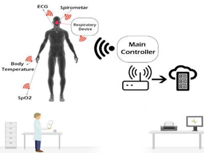 Body Temperature Monitoring Solution