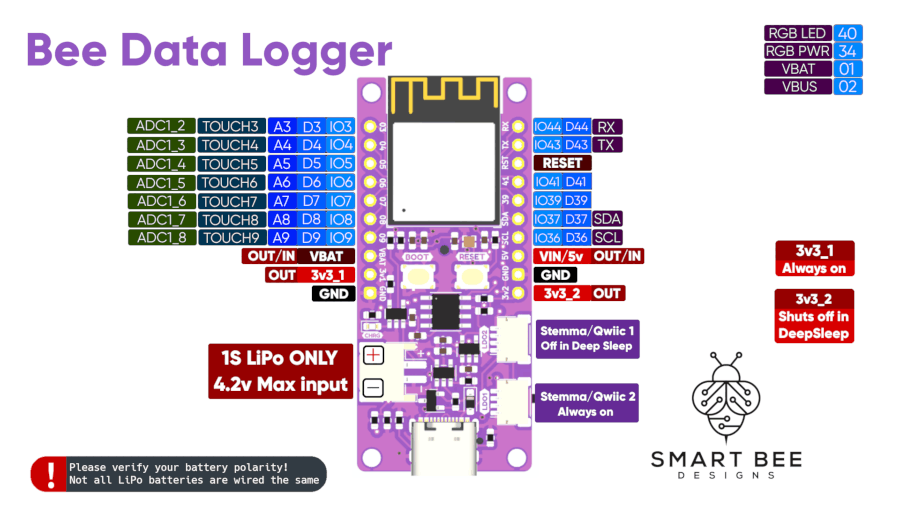 Bee S3 ultra-low-power ESP32-S3 board can last several years on a